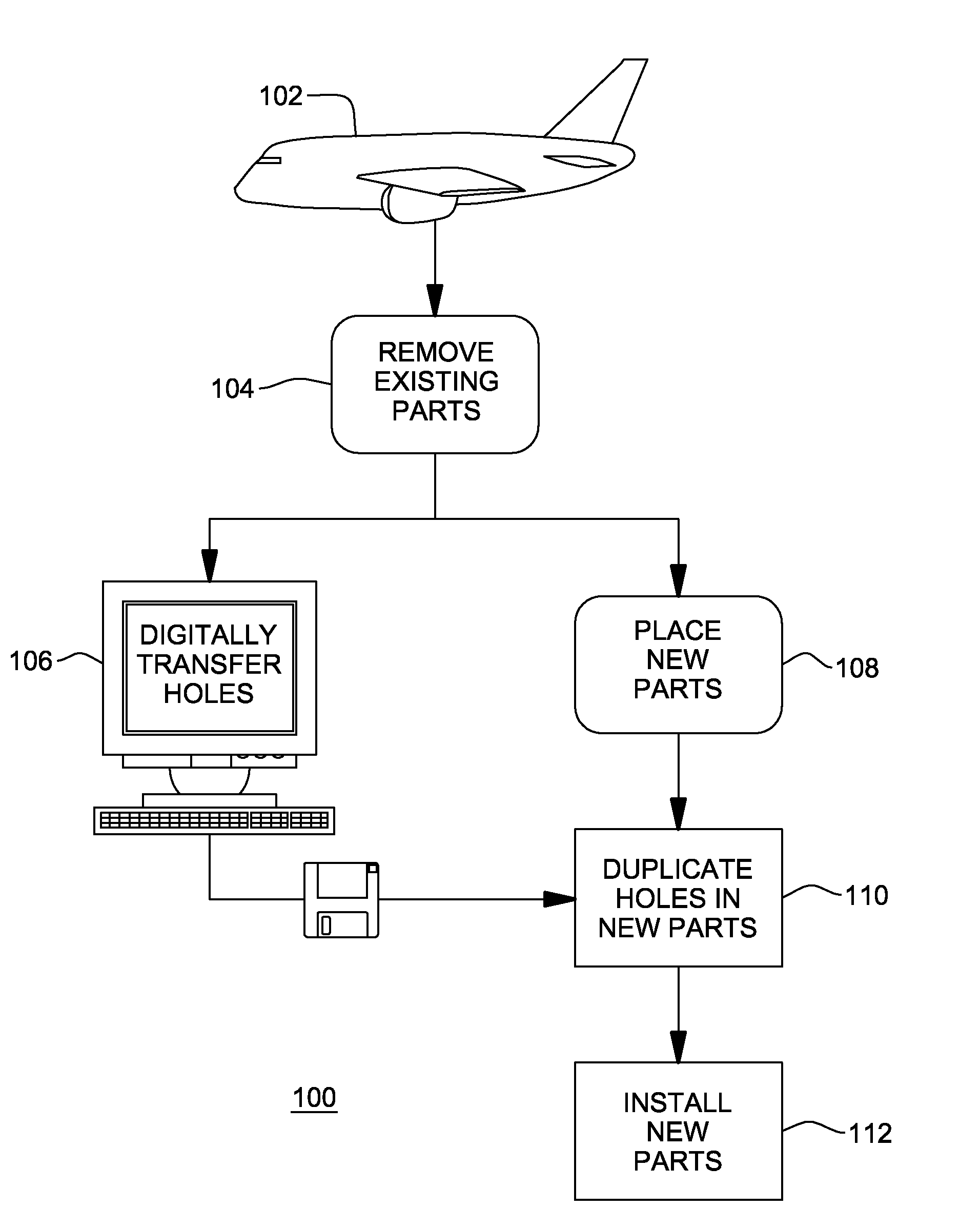 Method of rapid hole transfer to replacement parts