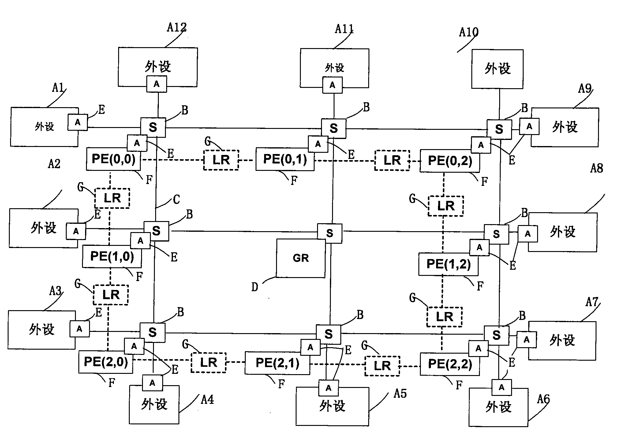 Multi-core processor satisfying SystemC syntax