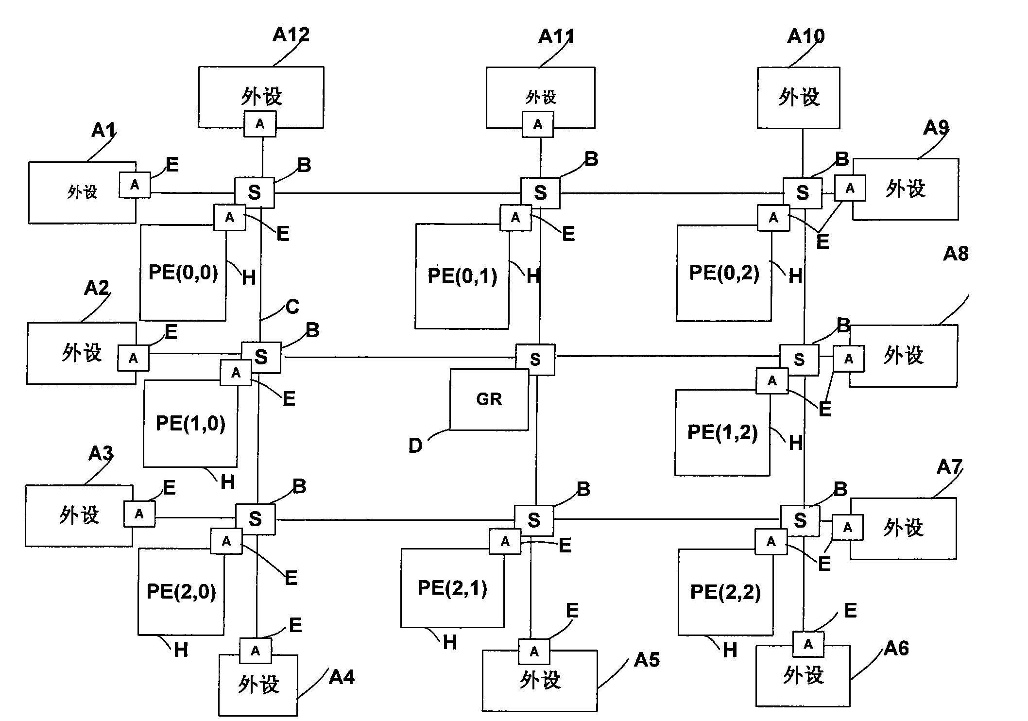 Multi-core processor satisfying SystemC syntax