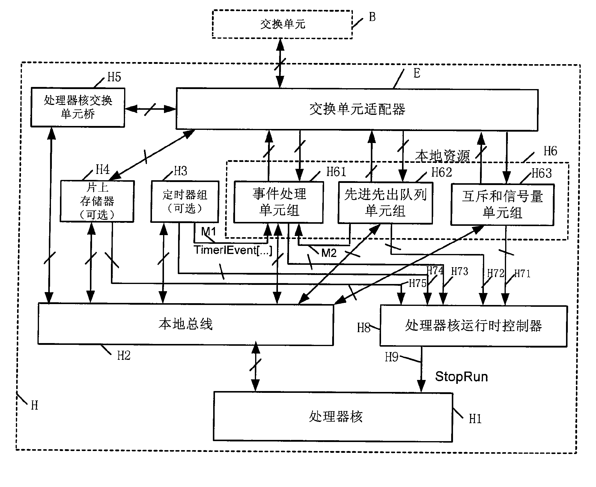 Multi-core processor satisfying SystemC syntax