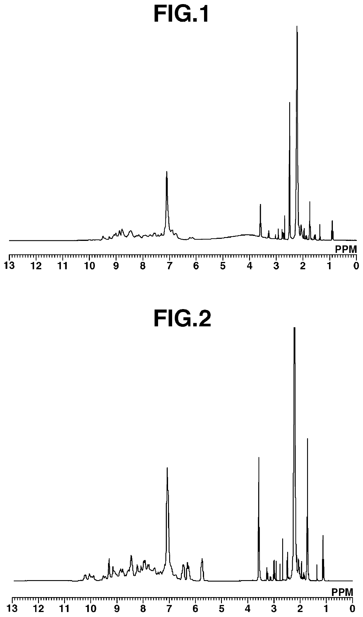 Polymer containing triazine ring and composition containing same