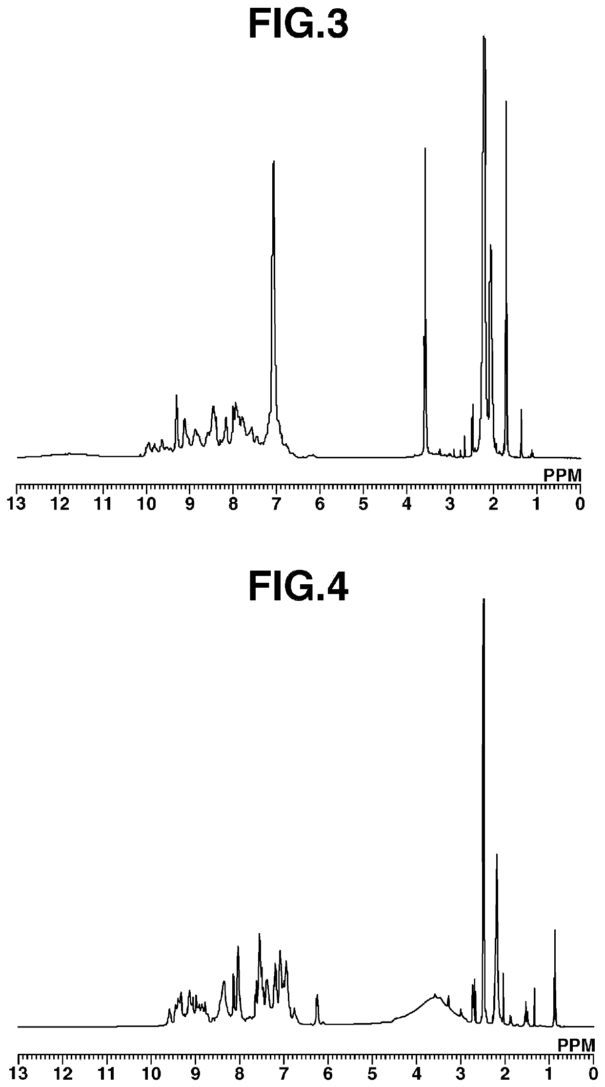 Polymer containing triazine ring and composition containing same