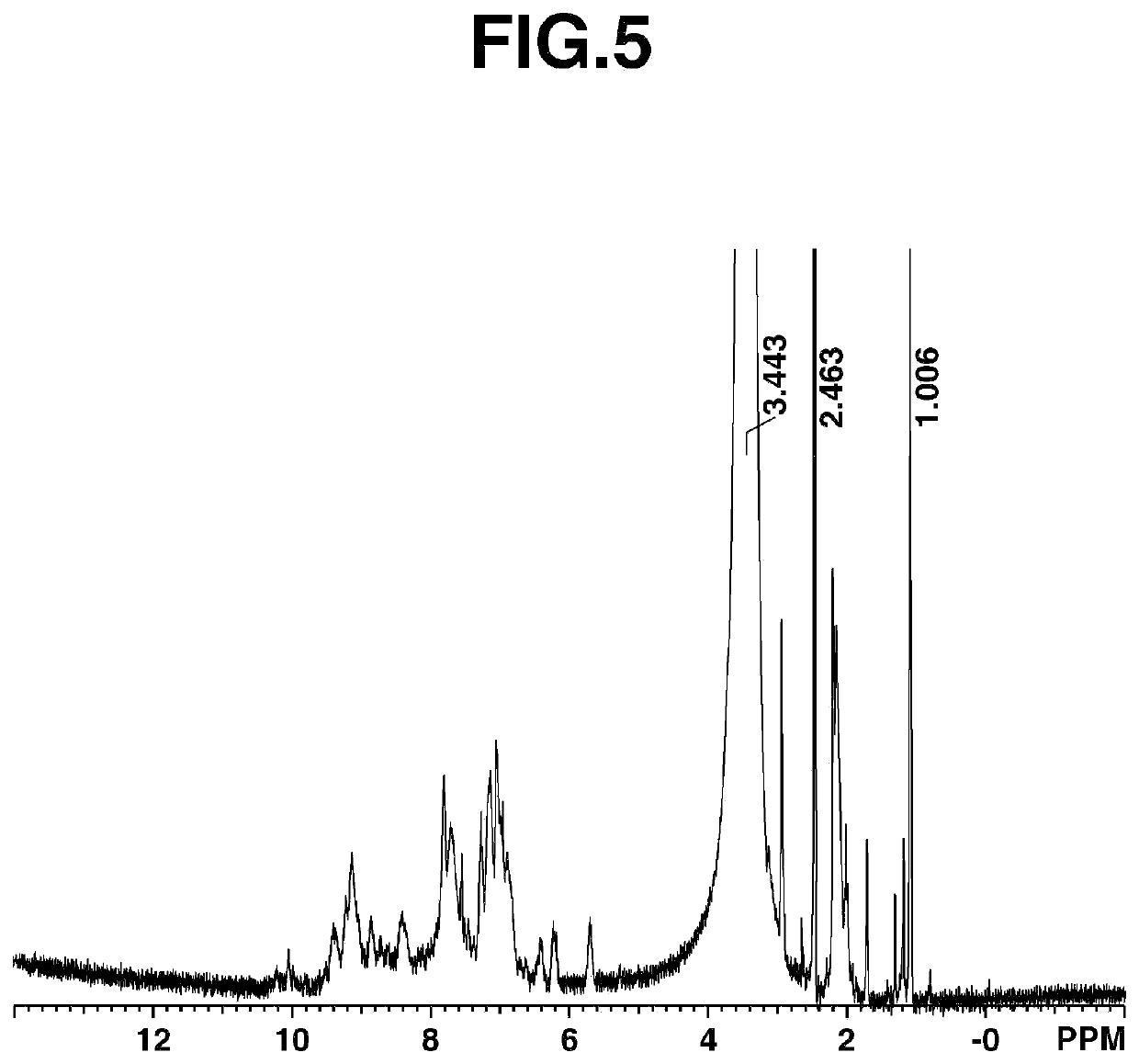 Polymer containing triazine ring and composition containing same