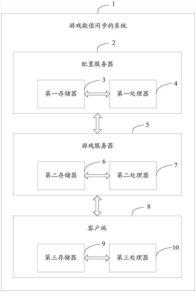 A method and system for synchronizing game values