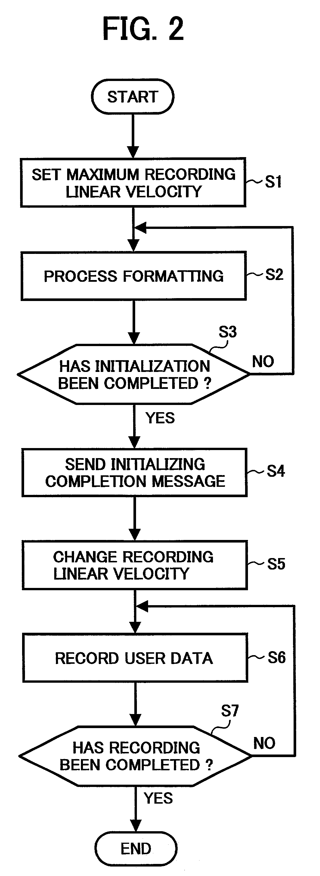 Formatting of phase-change optical disc for improved signal characteristics