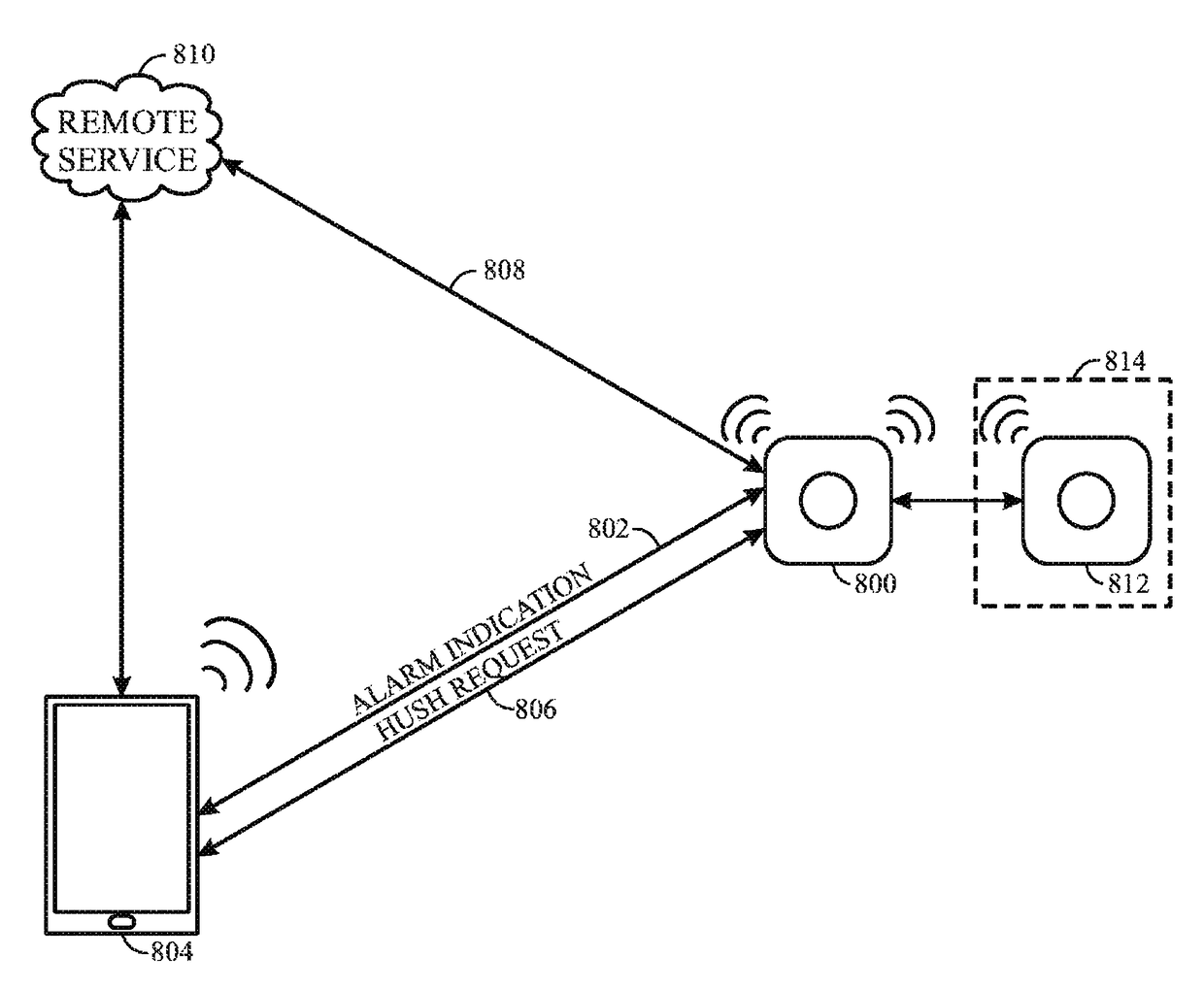 Remote alarm hushing