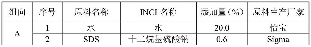 Gel composition, patch and application thereof