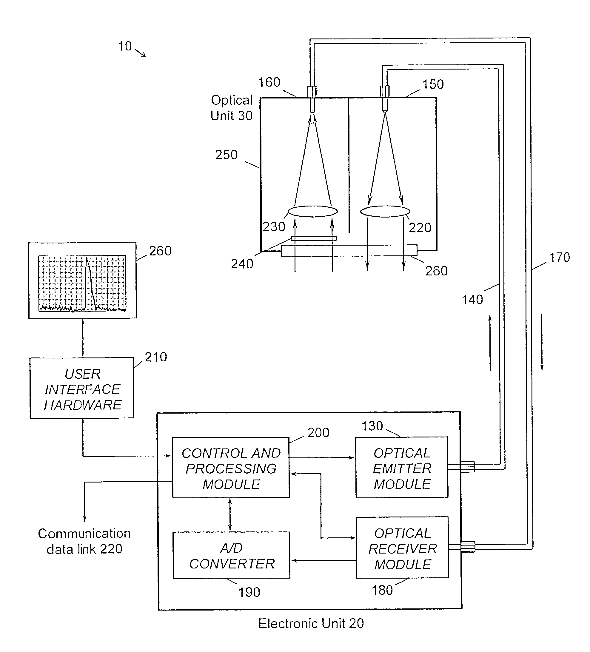 Method and apparatus for optical level sensing of agitated fluid surfaces