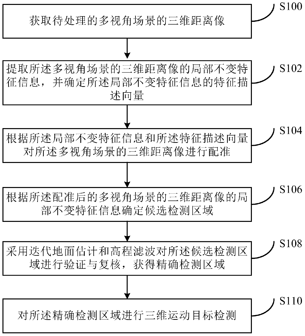 A three-dimensional moving target detection method and system