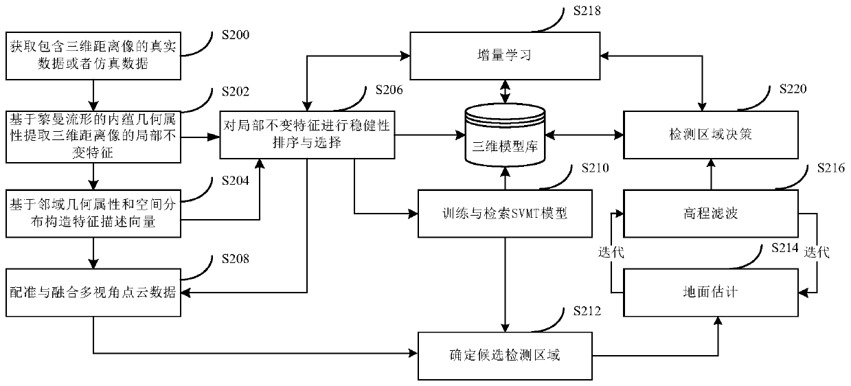 A three-dimensional moving target detection method and system