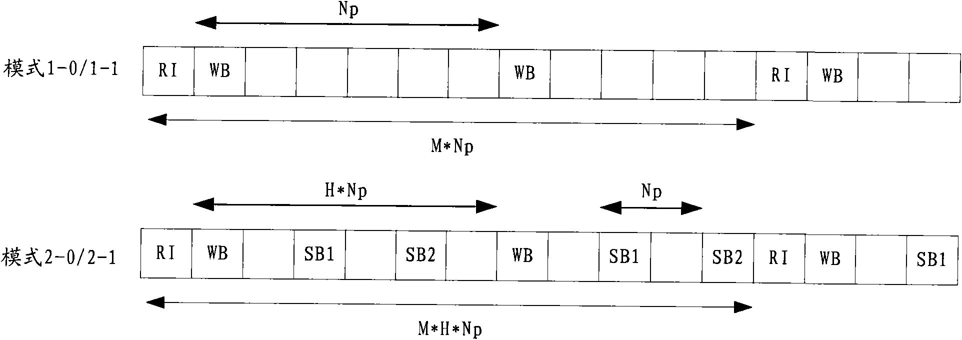 Methods for transmission configuration and transmission of periodic channel state information, and apparatuses