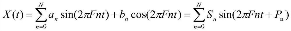 A fast detection method for power system harmonics