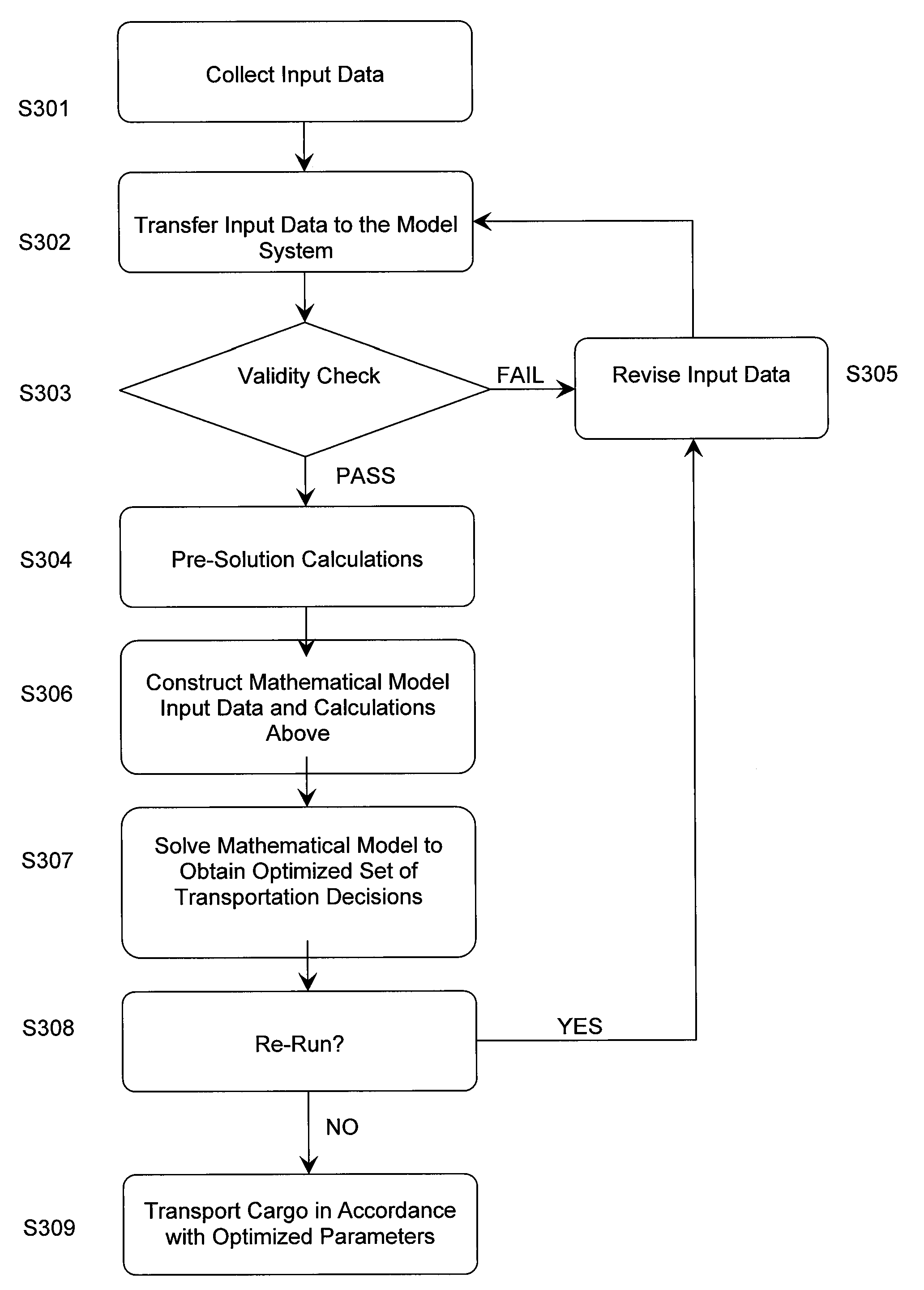 Method for optimizing a transportation scheme