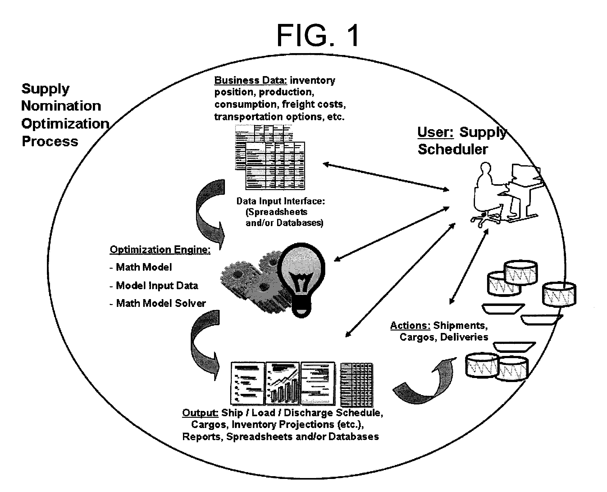 Method for optimizing a transportation scheme