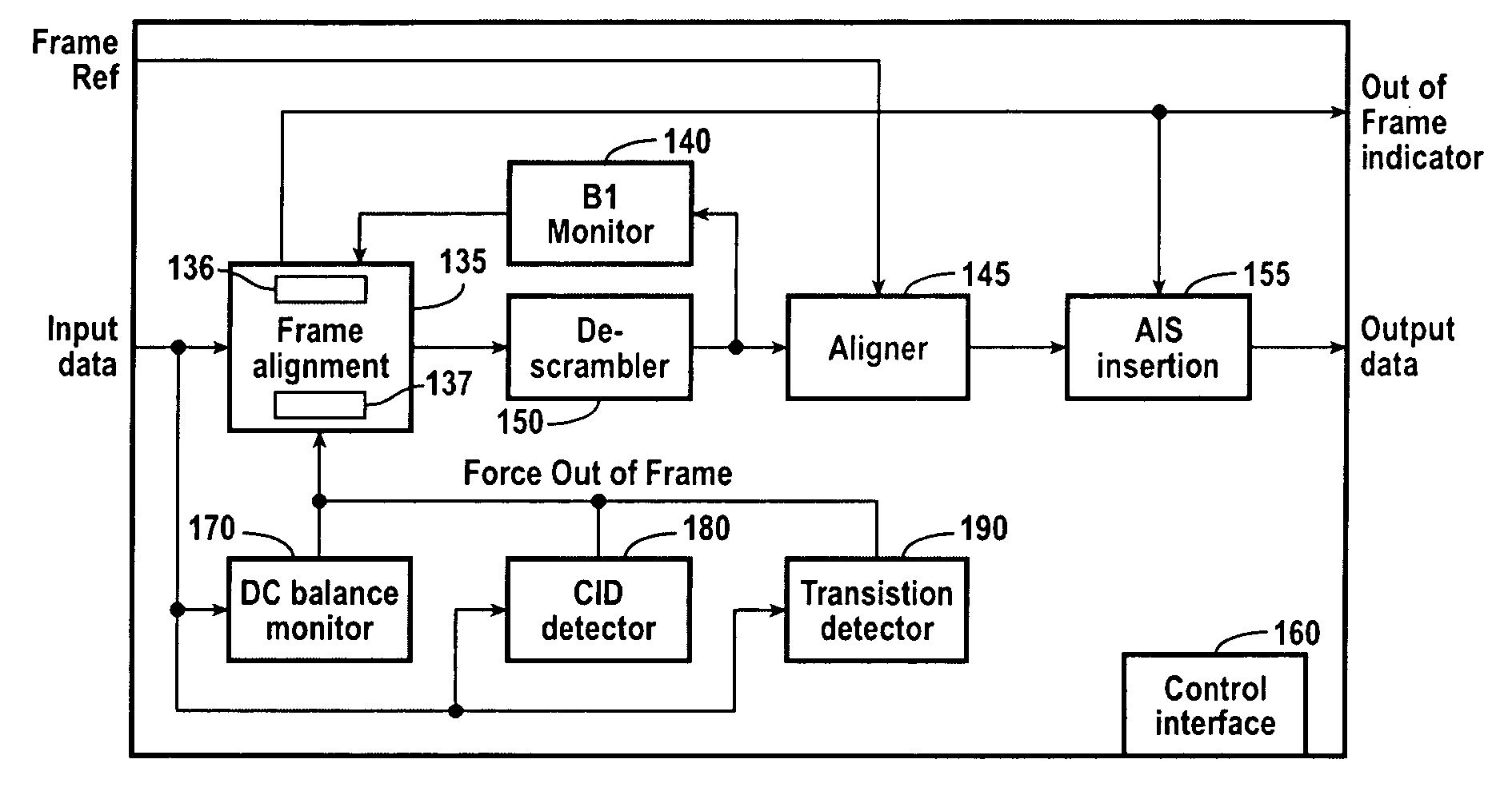 Serial data validity monitor