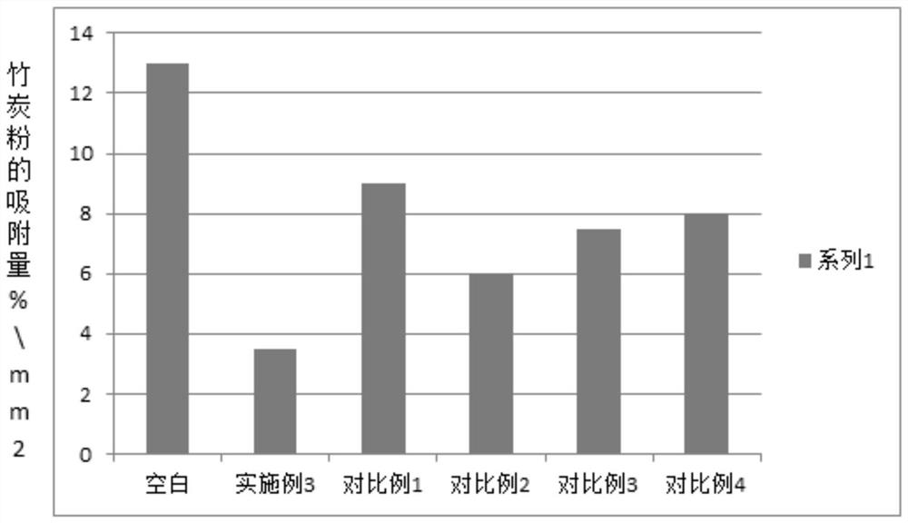 Child pre-make-up moisturizing lotion with priming function and preparation method thereof