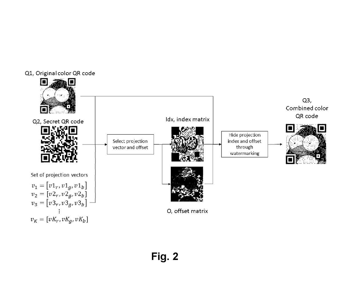 Method to store a secret QR code into a colored secure QR code