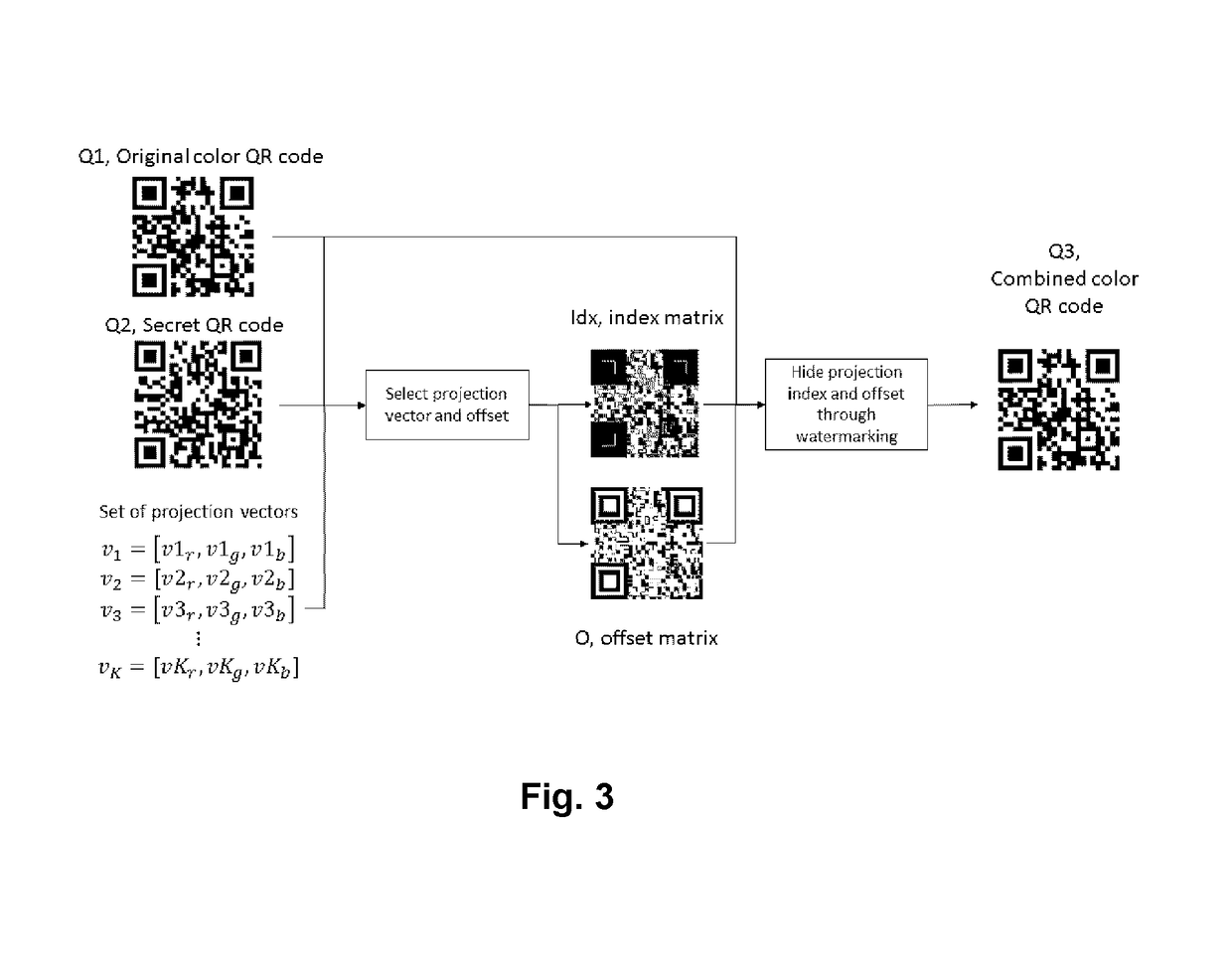 Method to store a secret QR code into a colored secure QR code