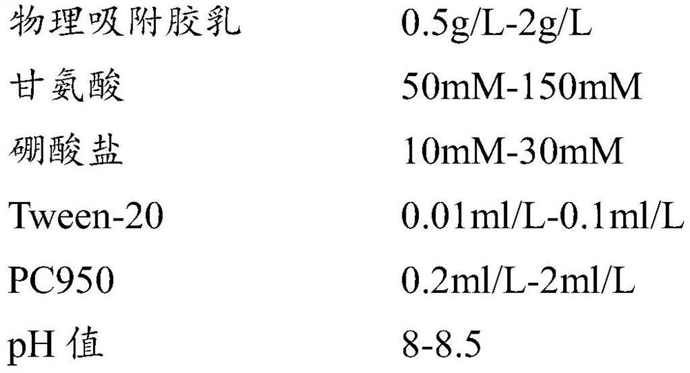 Kit for measuring glycosylated hemoglobin and preparation method thereof