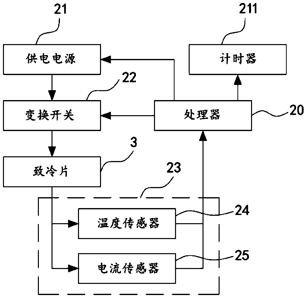 Semiconductor refrigeration chip aging test device