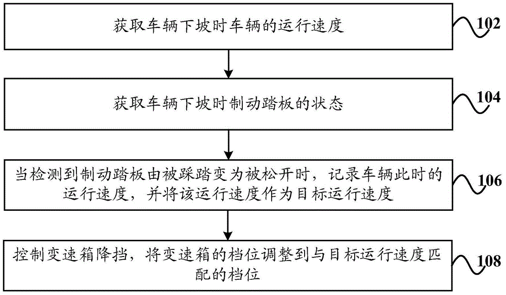 ESC system, auxiliary downhill control method and vehicle