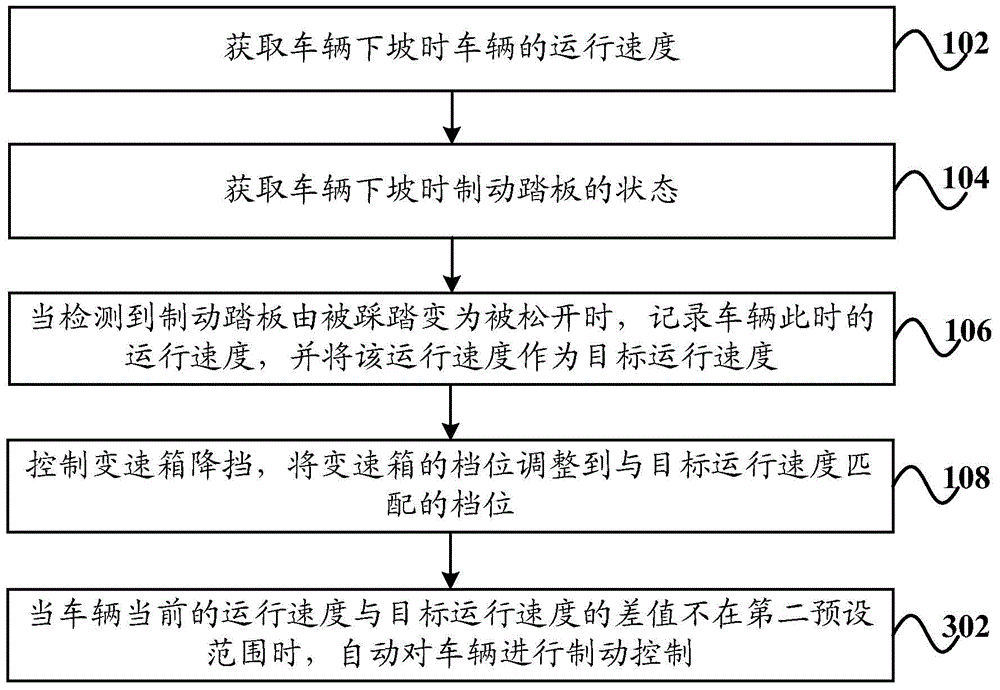 ESC system, auxiliary downhill control method and vehicle