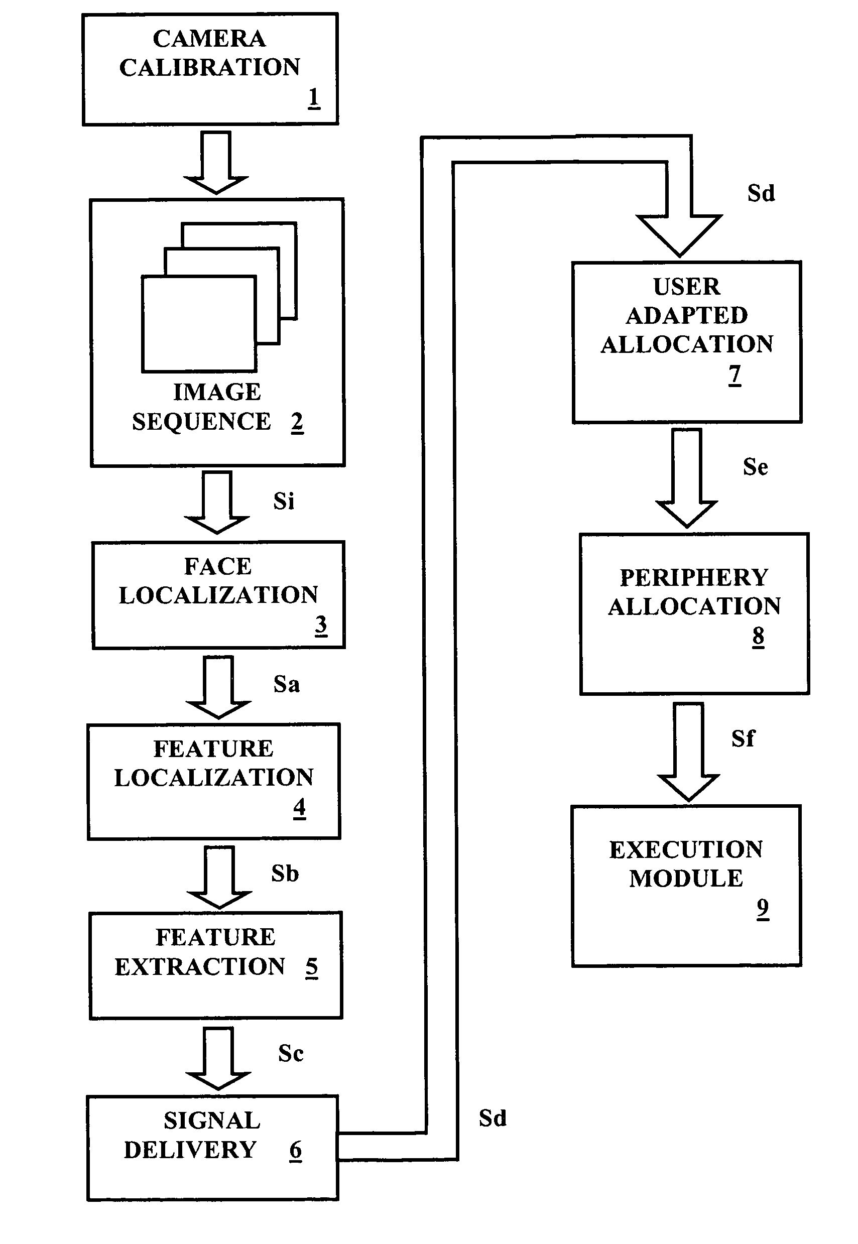 Facial feature analysis system