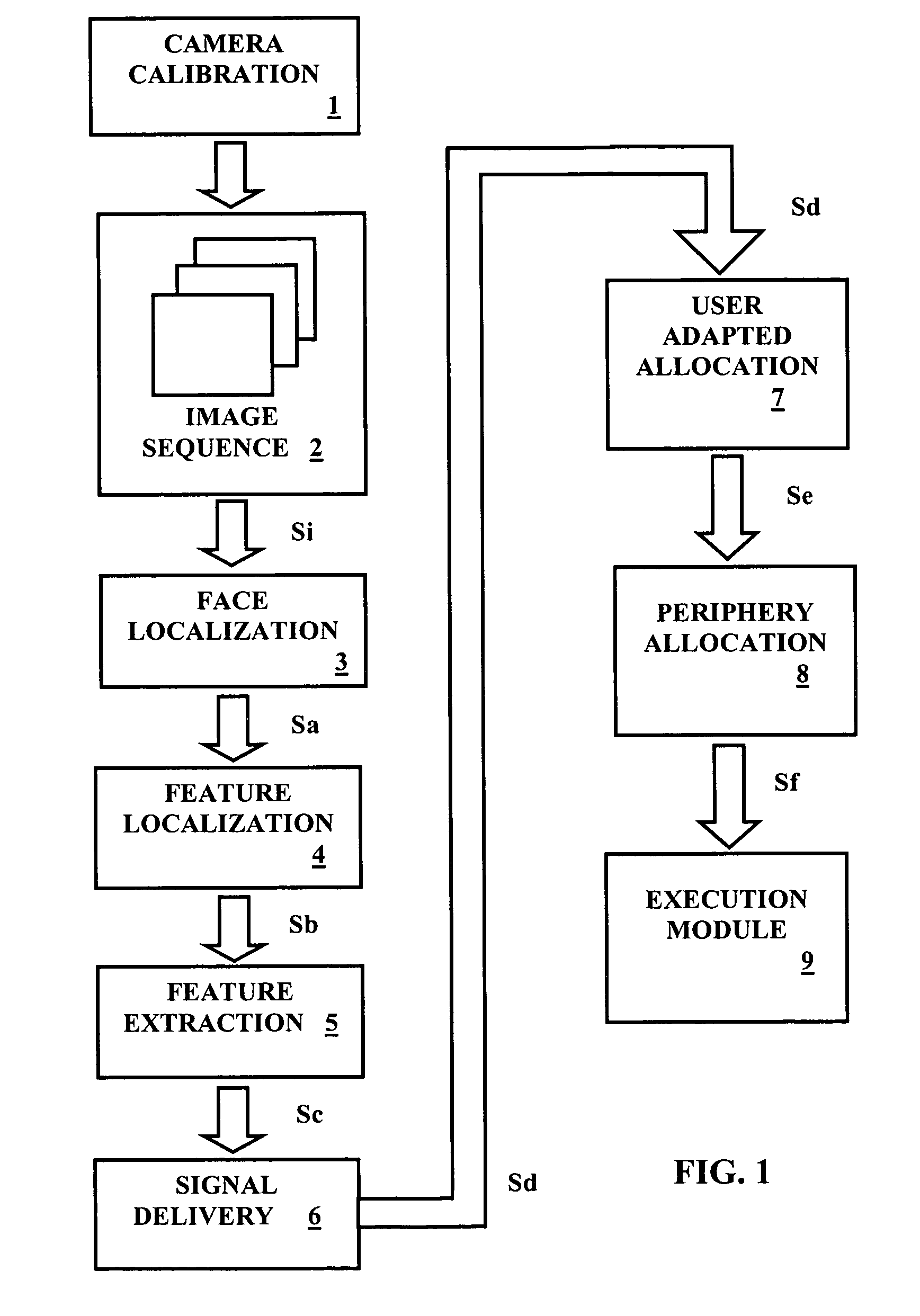 Facial feature analysis system