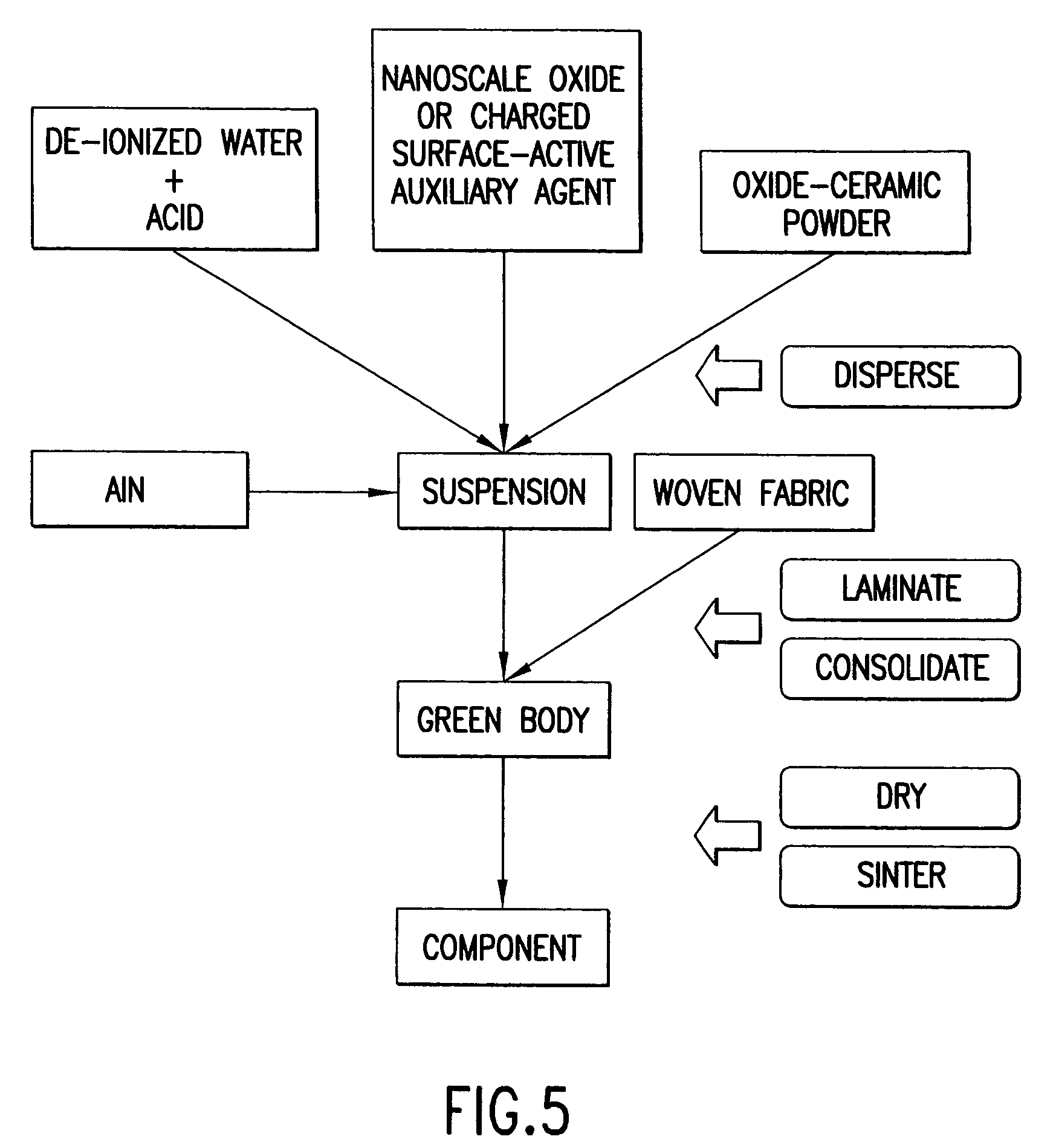 Multi-layer ceramic composite material with a thermal-protective effect