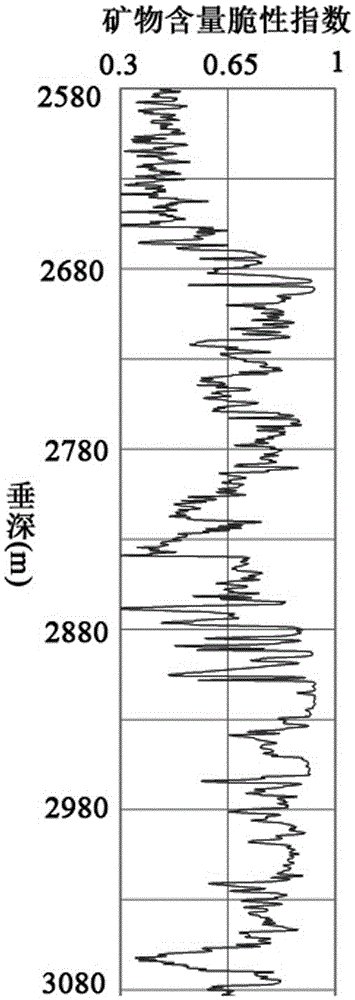 Debris-core-borehole-reservoir multiscale shale reservoir three-dimensional fracturing evaluation method