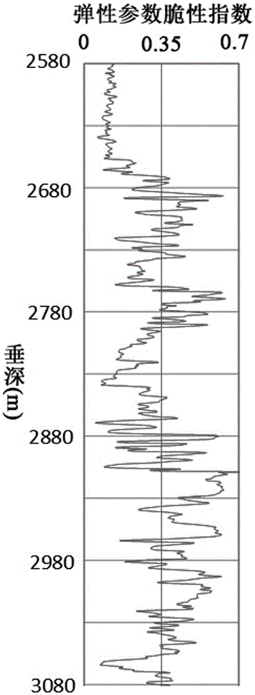 Debris-core-borehole-reservoir multiscale shale reservoir three-dimensional fracturing evaluation method