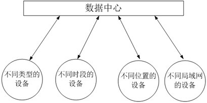 IoT device identification method, system, device and computer readable medium