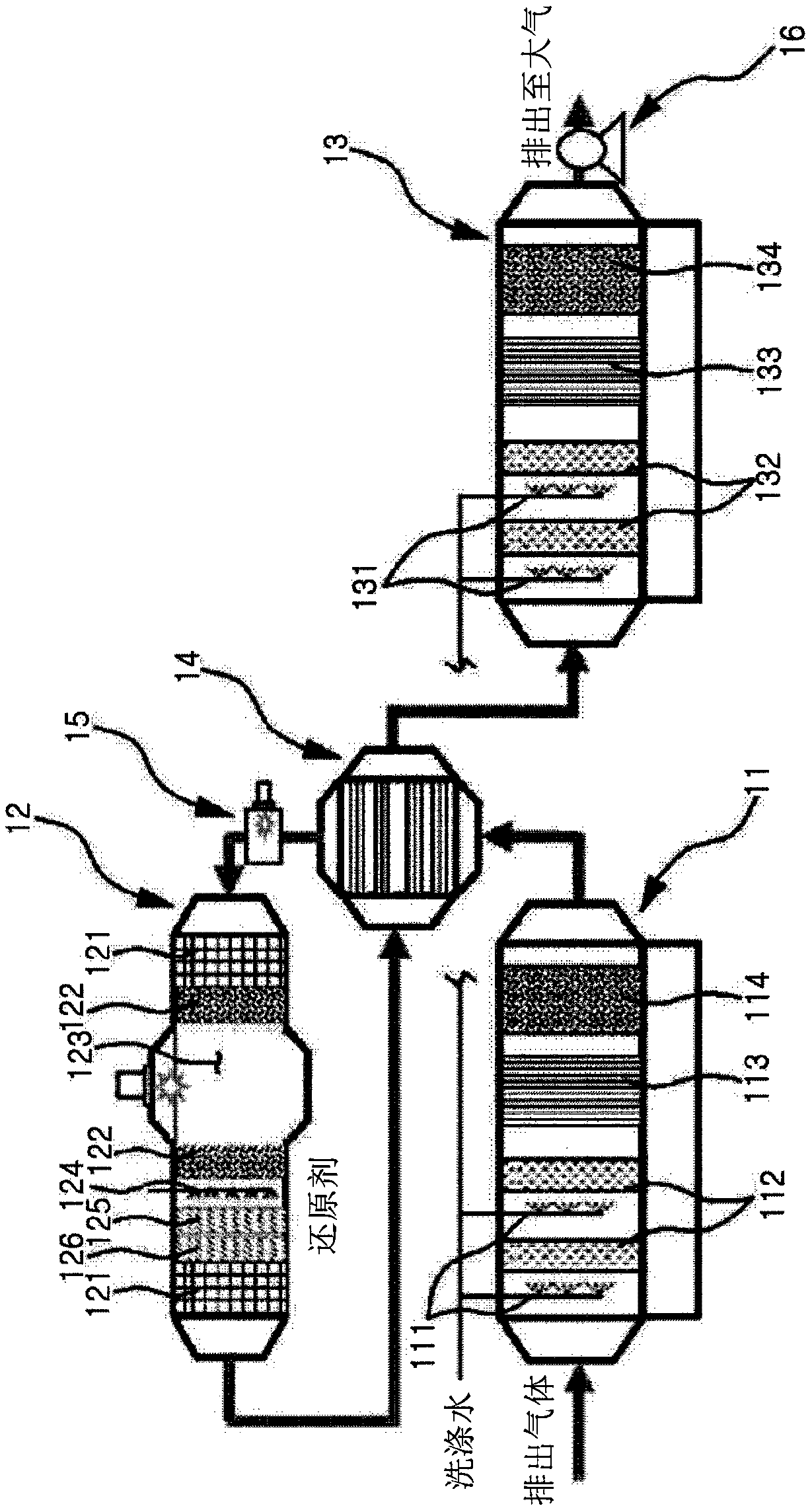 Integrated treatment system for composite waste gas comprising nitrogen oxides, chlorofluorocarbons, hydrochlorofluorocarbons, hydrofluorocarbons, and perfluorinated compounds
