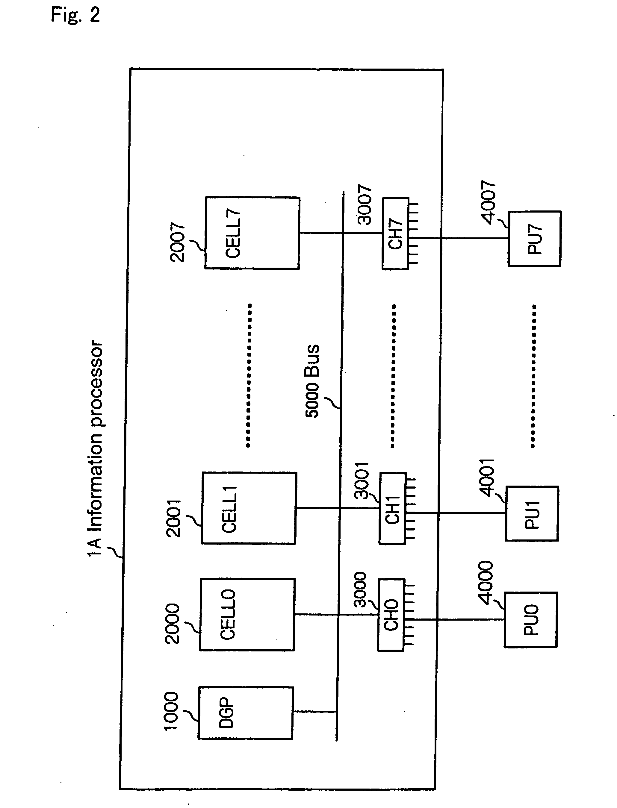 Information processor and data communication control method capable of preventing problems in data communication caused by breakdowns