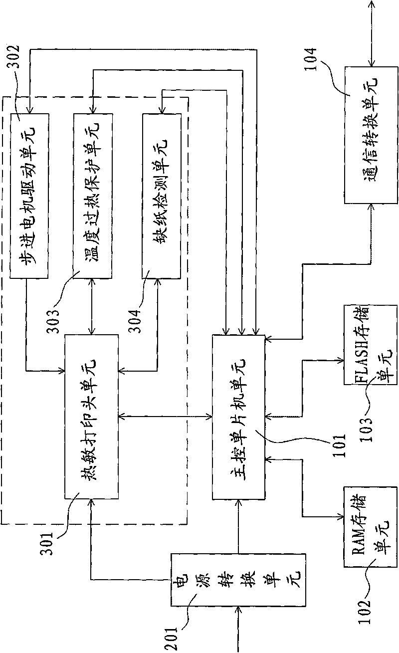 Device and method for controlling thermal printer by using GSM module with SPI interface