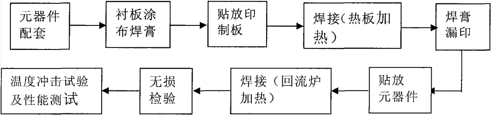 Method for enhancing welding reliability of high-frequency quad flat no lead (QFN) device