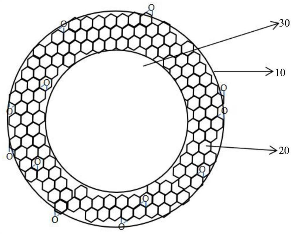 High-barrier polyurethane self-repairing composition and preparation method thereof