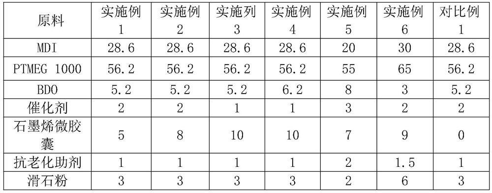 High-barrier polyurethane self-repairing composition and preparation method thereof