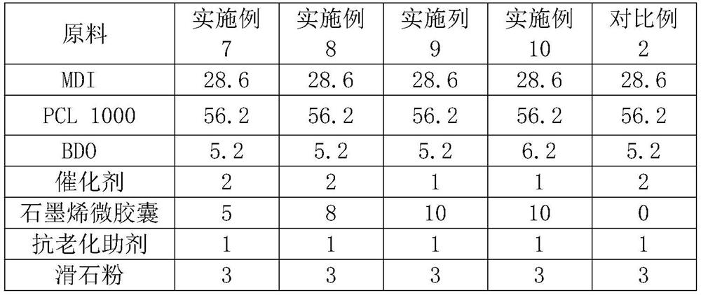 High-barrier polyurethane self-repairing composition and preparation method thereof