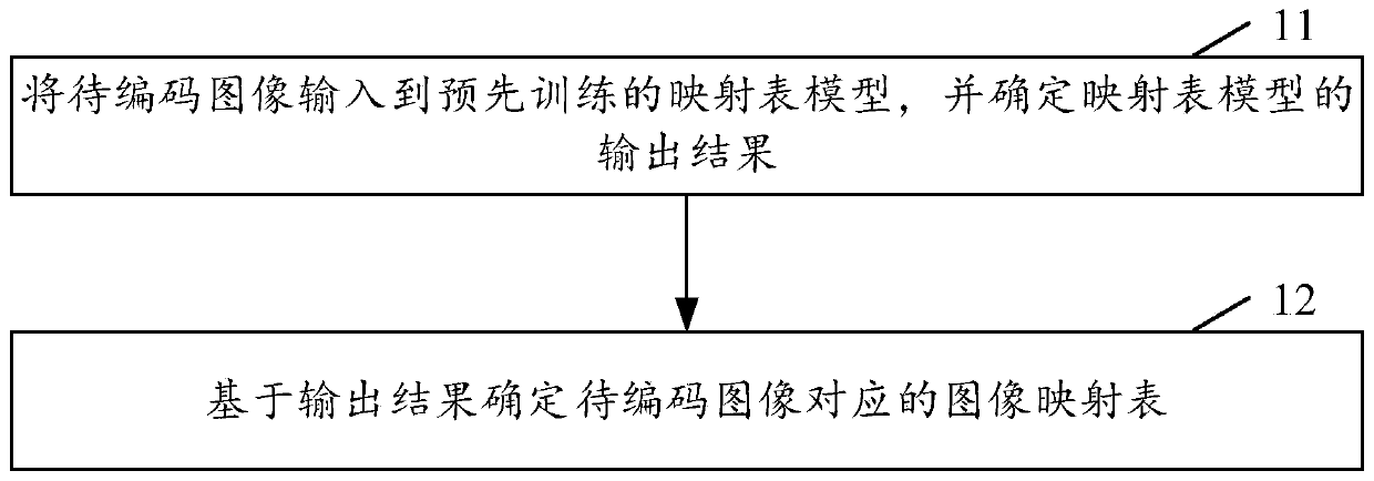 Image coding method and device, computer readable storage medium and electronic equipment