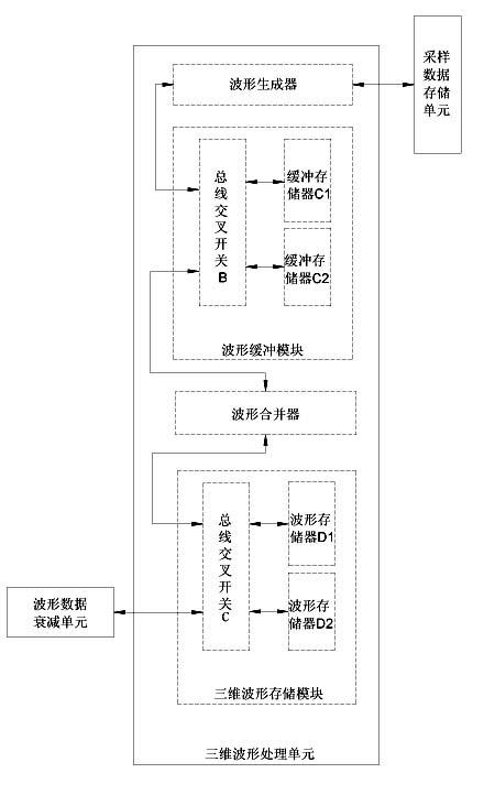 High-refresh-rate digital oscilloscope with function of displaying three-dimensional waveform information