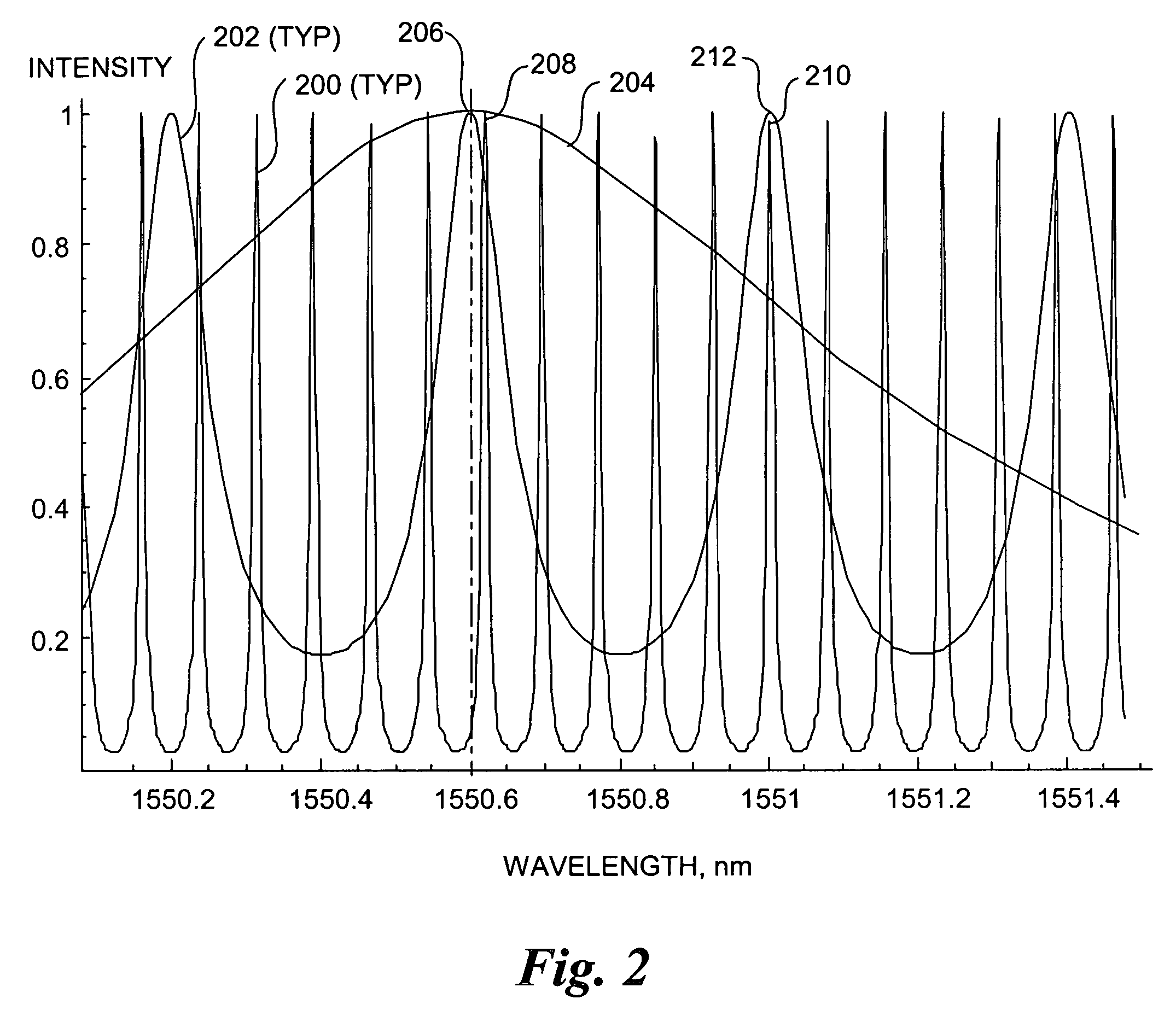 Semi-integrated designs for external cavity tunable lasers