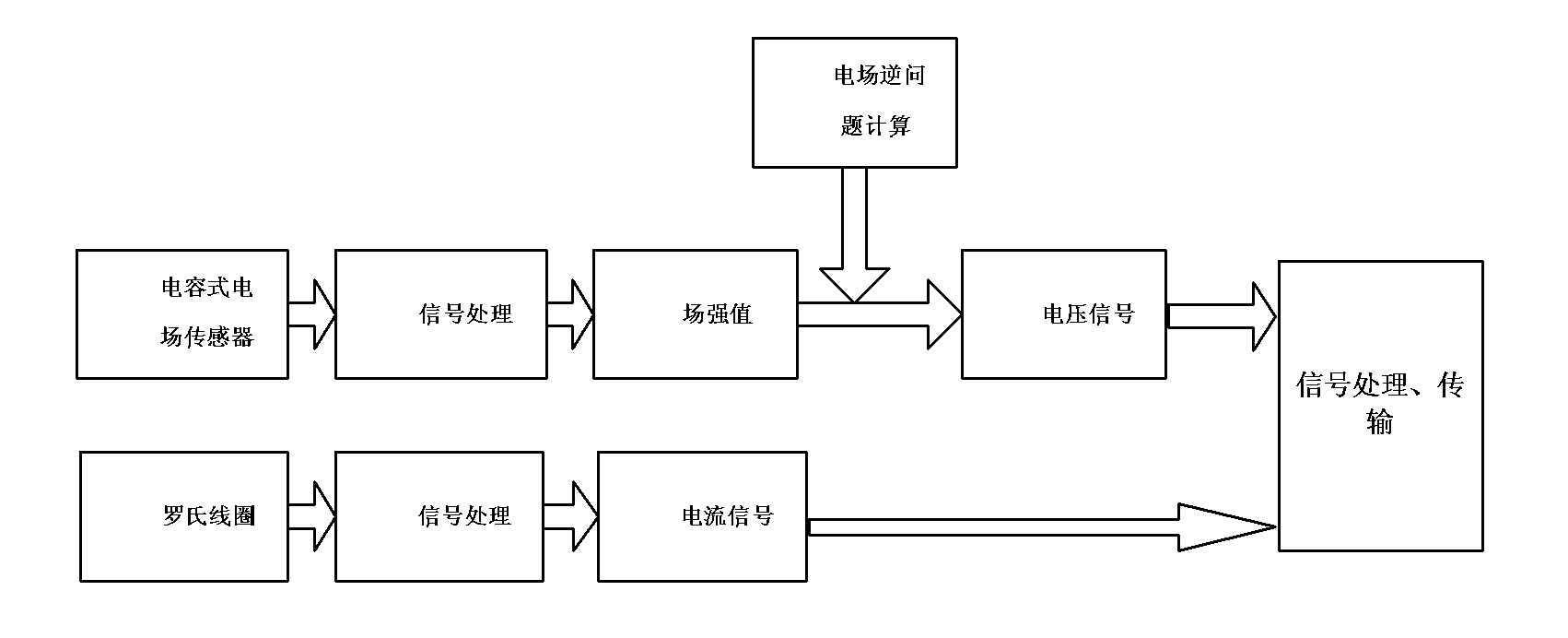 Unipolar current and voltage integrated sensor