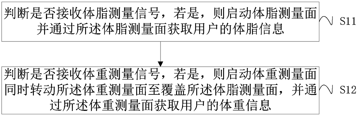 Body fat and weight measuring method and system