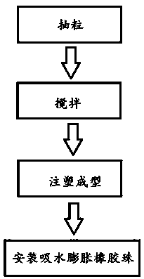 Imitated bait and manufacturing method thereof