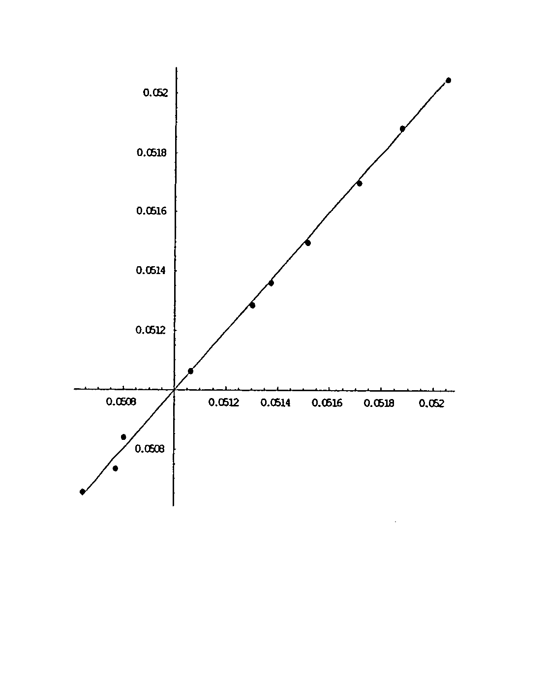 Interest rate derivative financial product