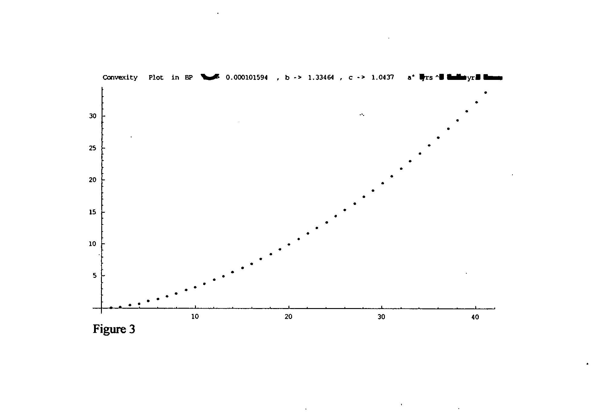 Interest rate derivative financial product