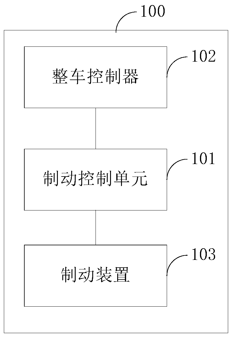 A system, method and train for maintaining brake relief of a train