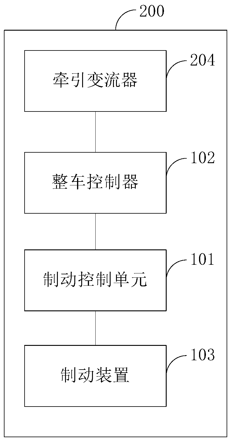 A system, method and train for maintaining brake relief of a train