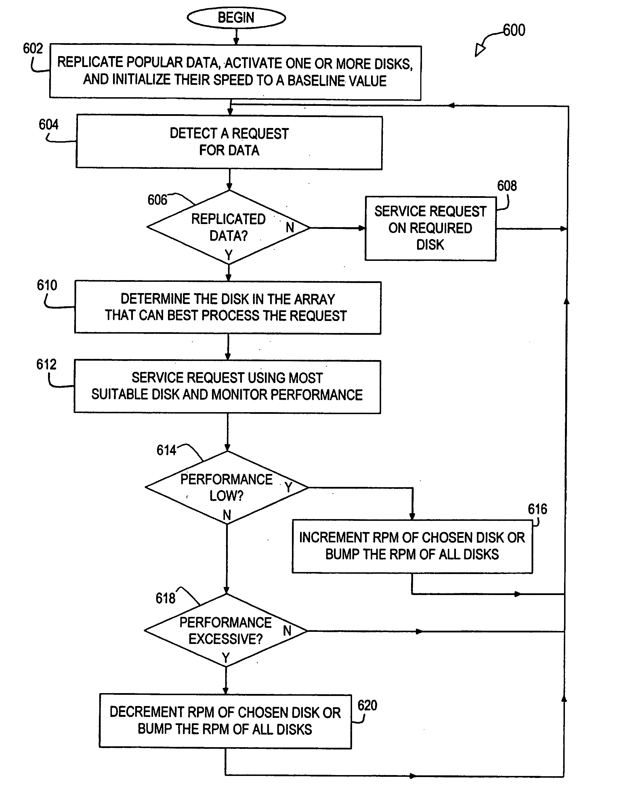 Multiple disk, variable RPM data storage system for reducing power consumption